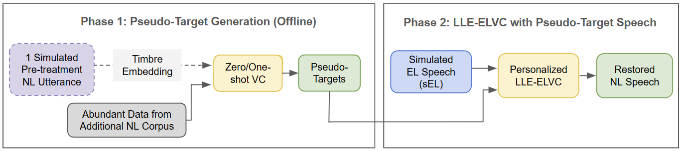 flowchart